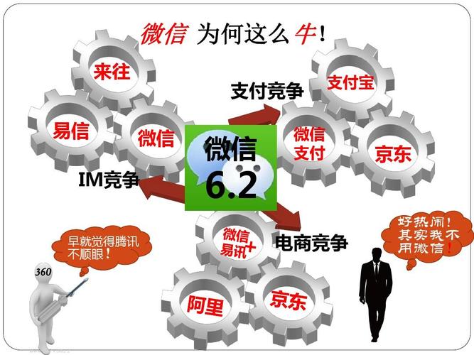 易信營(yíng)銷(xiāo)事件追蹤 微信營(yíng)銷(xiāo)系統(tǒng)軟件正版熱點(diǎn)與網(wǎng)頁(yè)設(shè)計(jì)趨勢(shì)分析