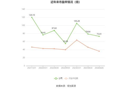 嘉和美康2023年凈利潤4249.74萬元，同比下降37.53%，其官方網站網頁設計分析
